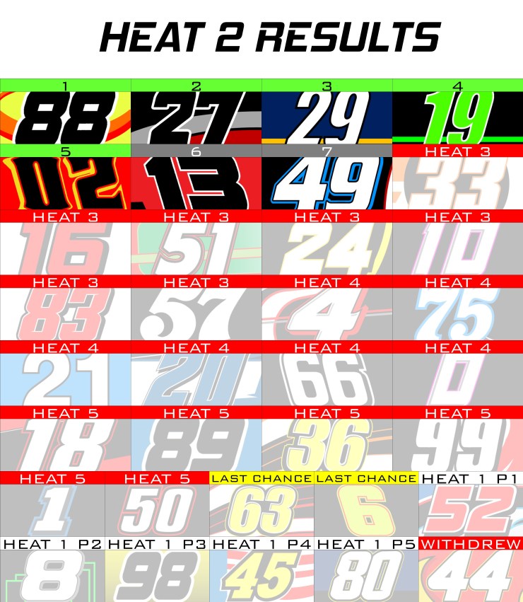 CWTS HEAT 2
