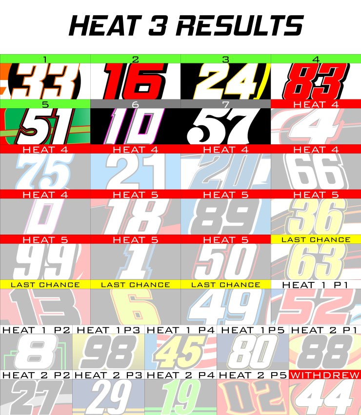 CWTS HEAT 3