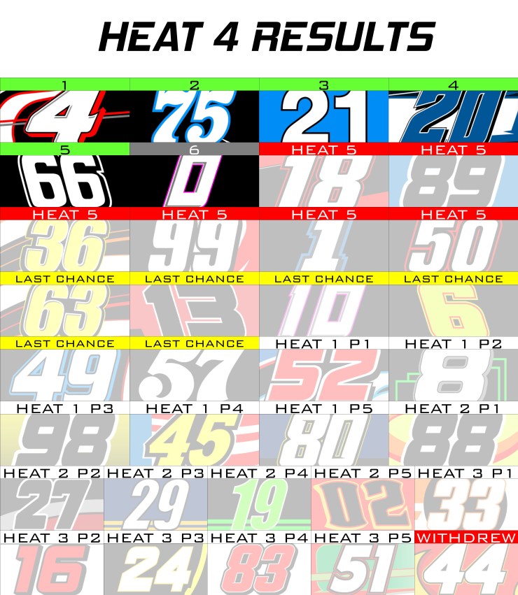 CWTS HEAT 4