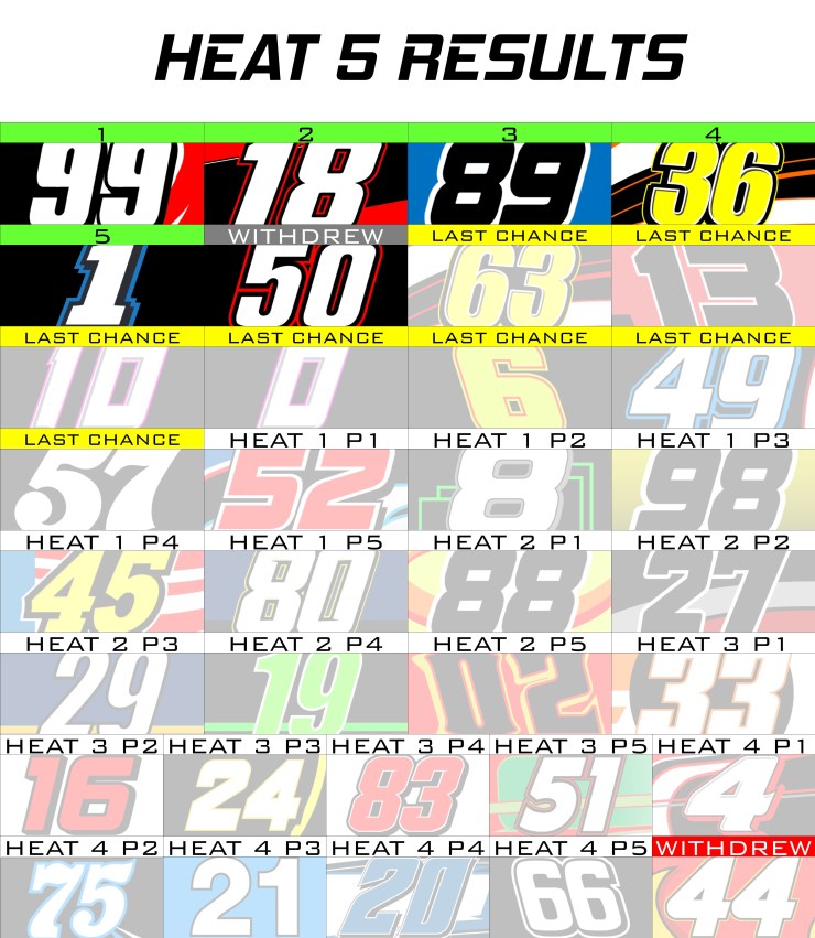 CWTS HEAT 5