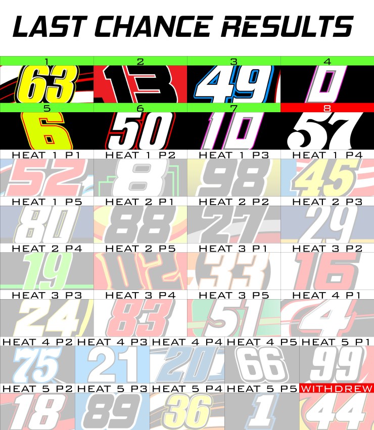 CWTS LAST CHANCE