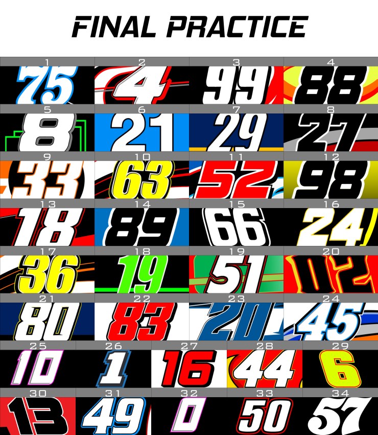 CWTS P2 RESULTS