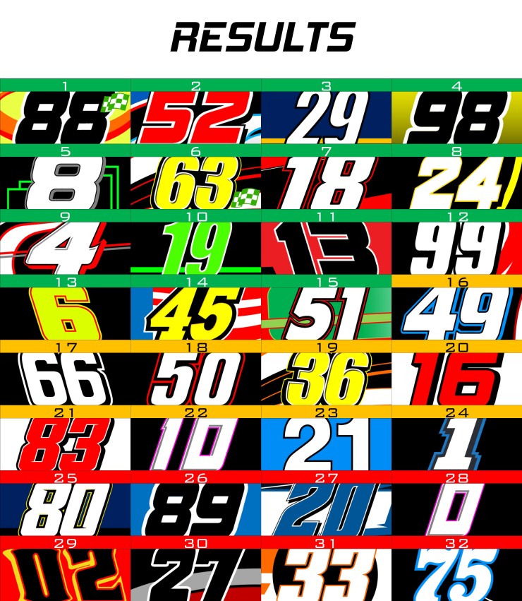 CWTS RESULTS