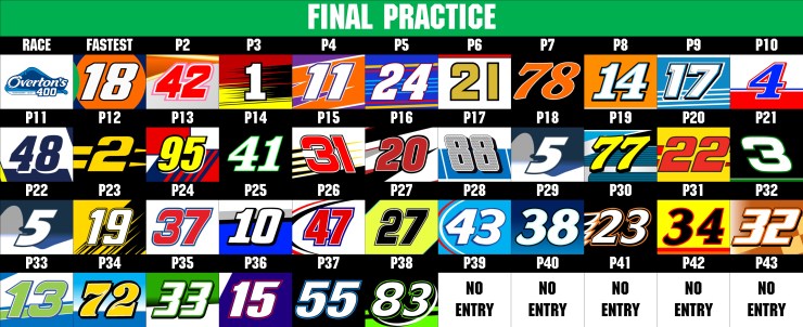 MENCS P2 RESULTS
