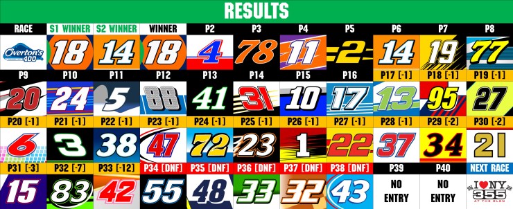 MENCS RESULTS