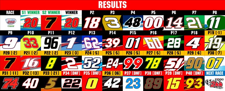 NXS RESULTS