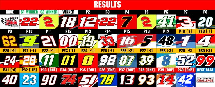 NXS RESULTS