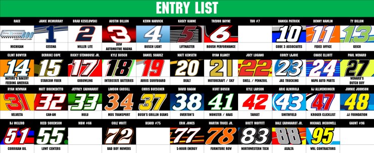 MENCS ENTRY LIST
