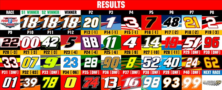 NXS RESULTS