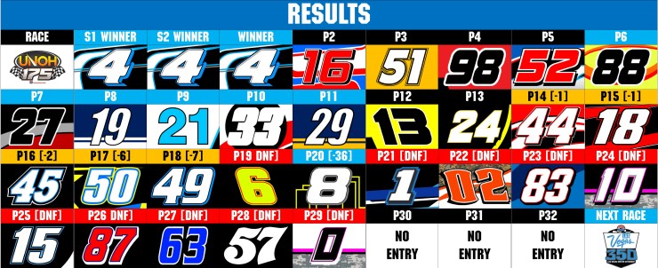 CWTS RESULTS