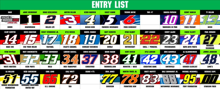 MENCS ENTRY LIST