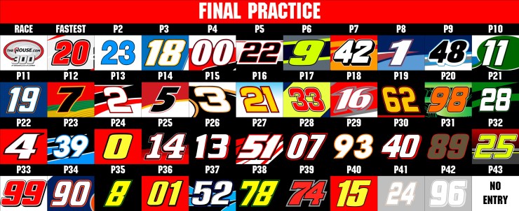 NXS P2 RESULTS