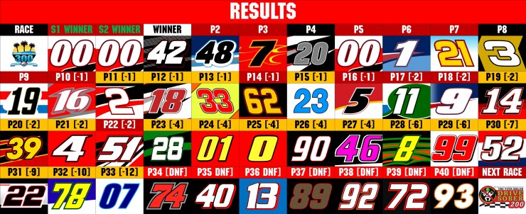 NXS RESULTS