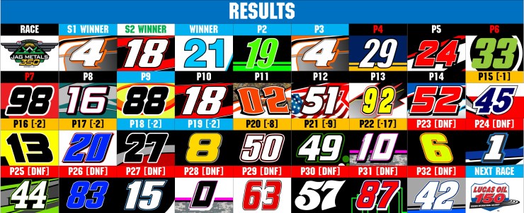 CWTS RESULTS
