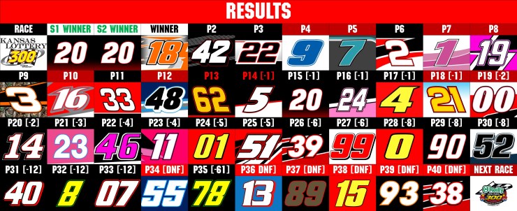 NXS RESULTS