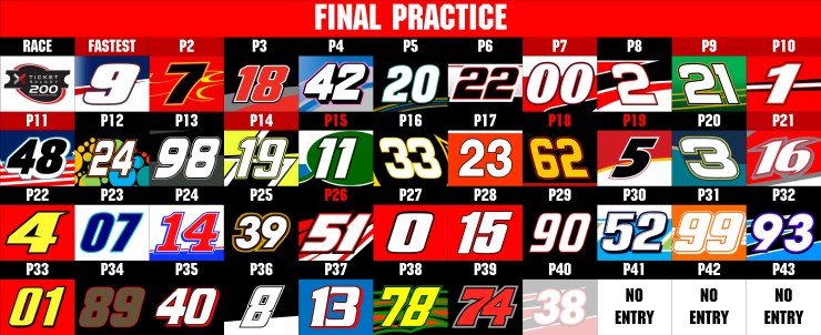 NXS P2 RESULTS