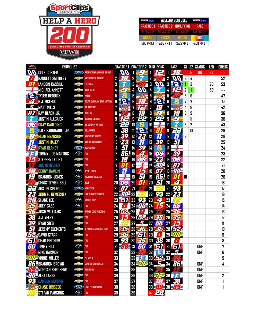 2019 SPORT CLIPS VFW 200